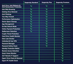 KASPERSKY PLUS 1PC - 10 PC