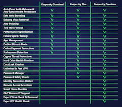 KASPERSKY PREMIUM 2DEVICE