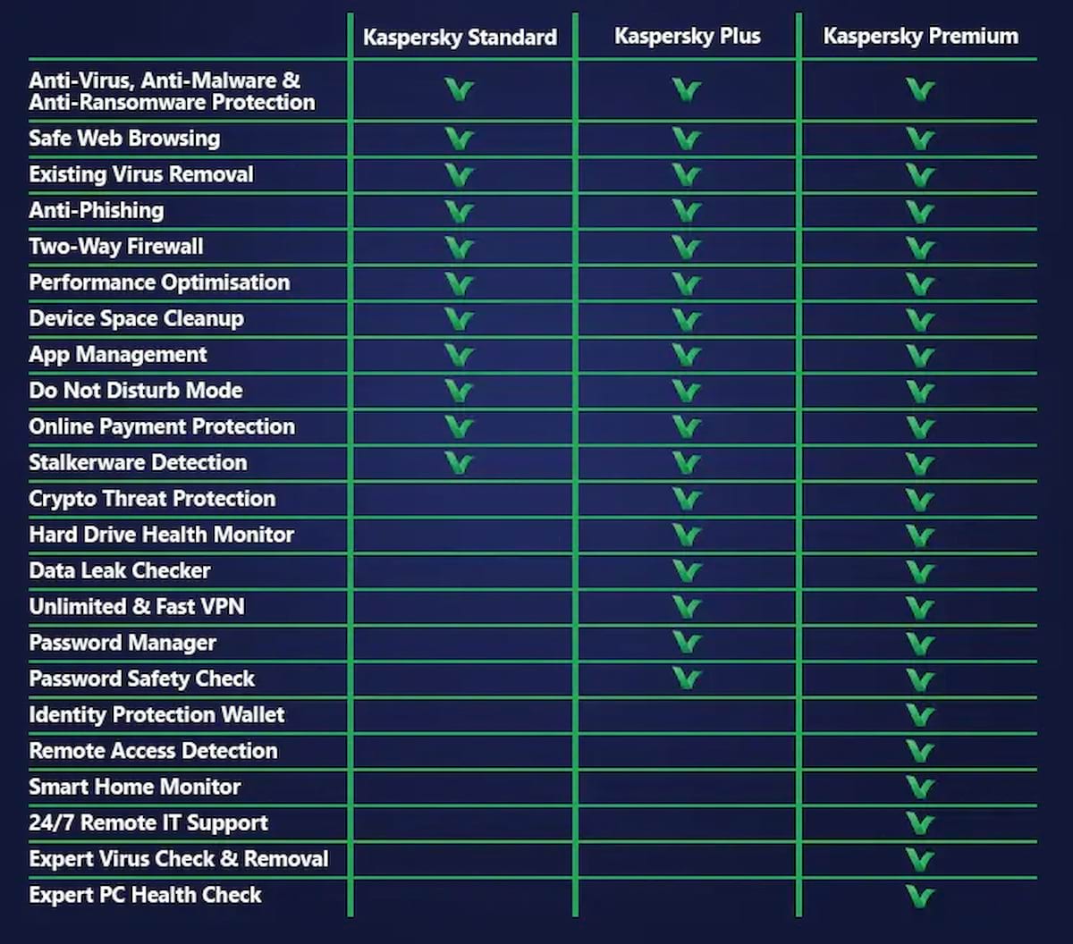KASPERSKY PREMIUM 2DEVICE